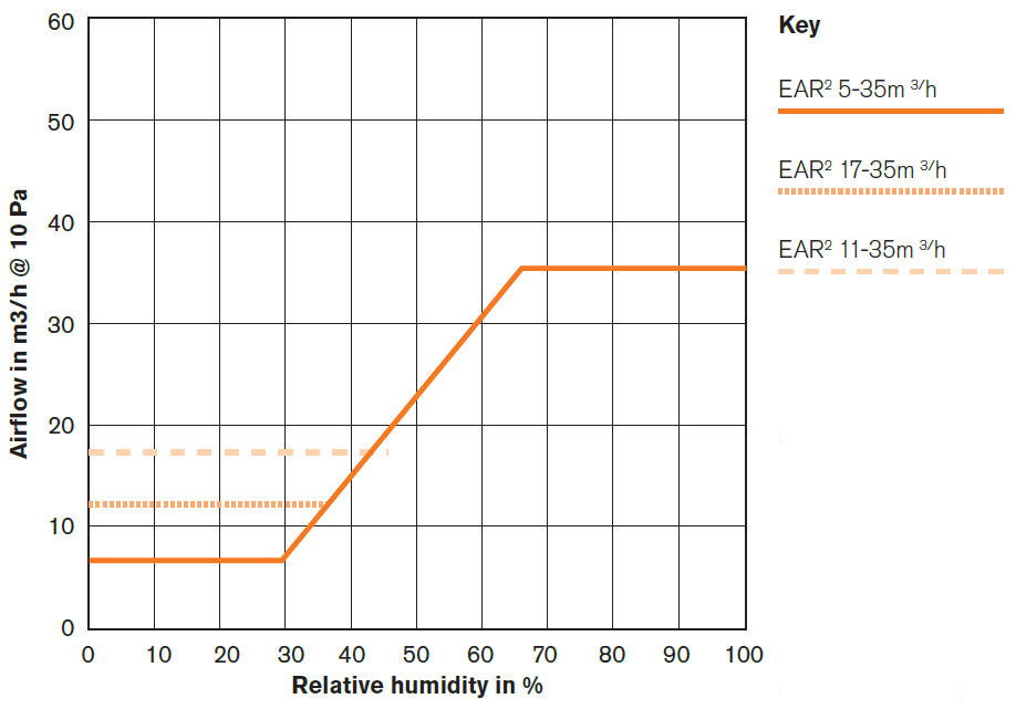 EAR42W Air Flow Diagram